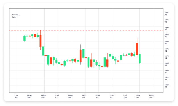Unlocking the World of Forex Trading Platforms